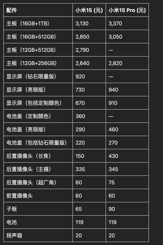 小米旗舰新作，小米15 Ultra保外维修价格出炉
