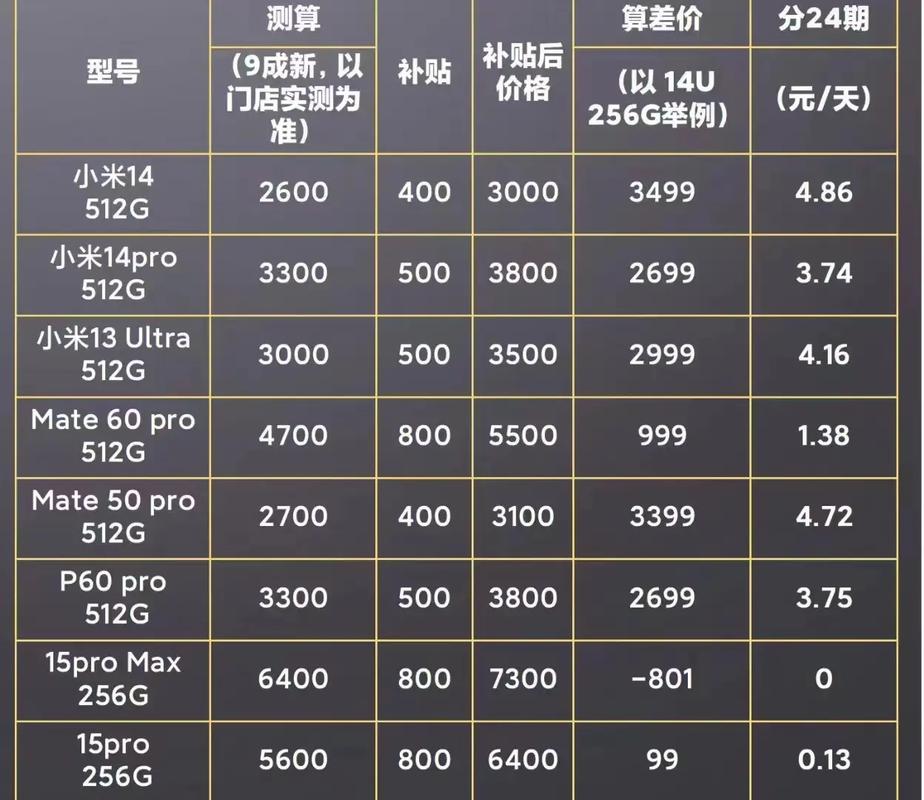 小米旗舰新作，小米15 Ultra保外维修价格出炉