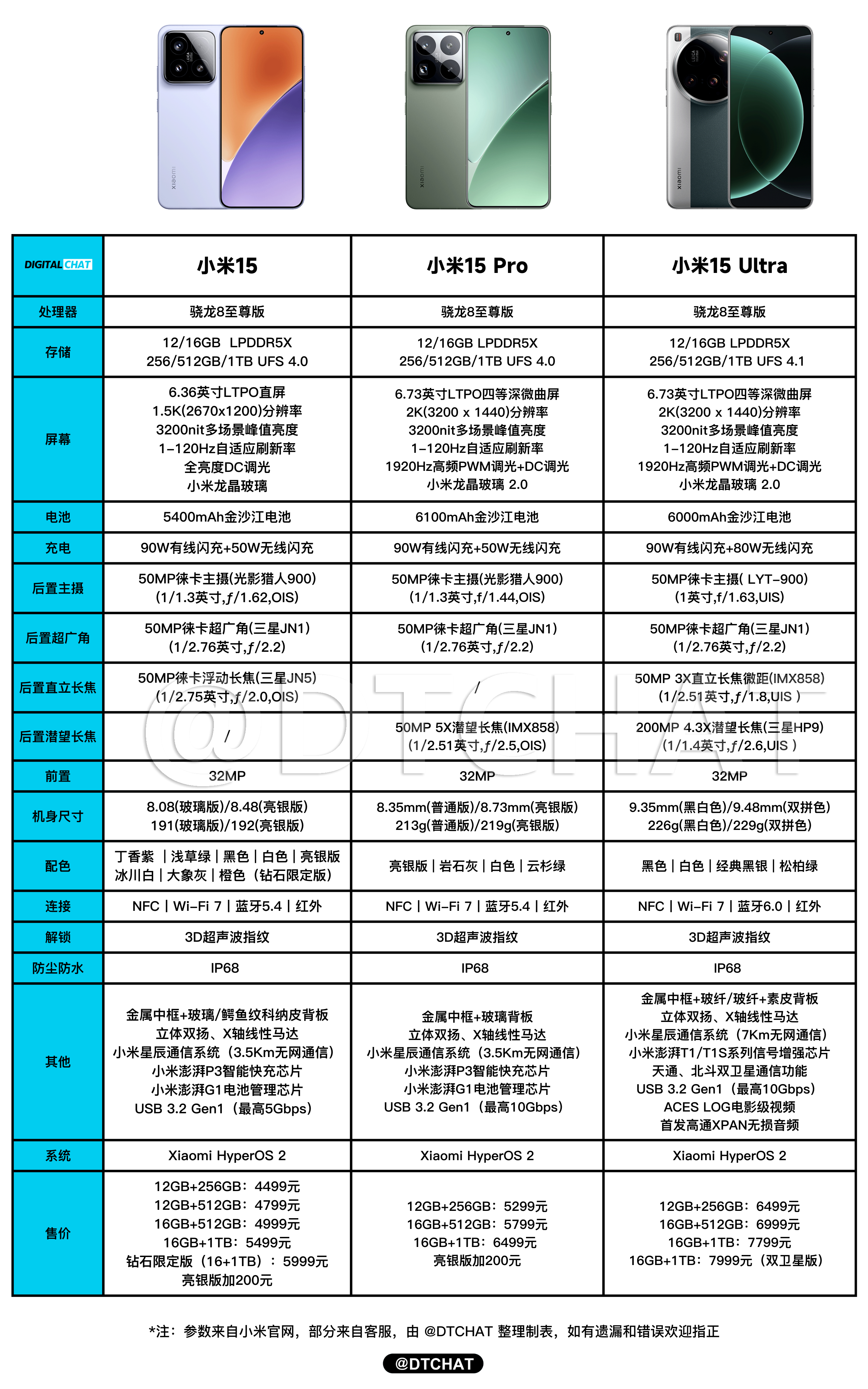 小米旗舰新作，小米15 Ultra保外维修价格出炉