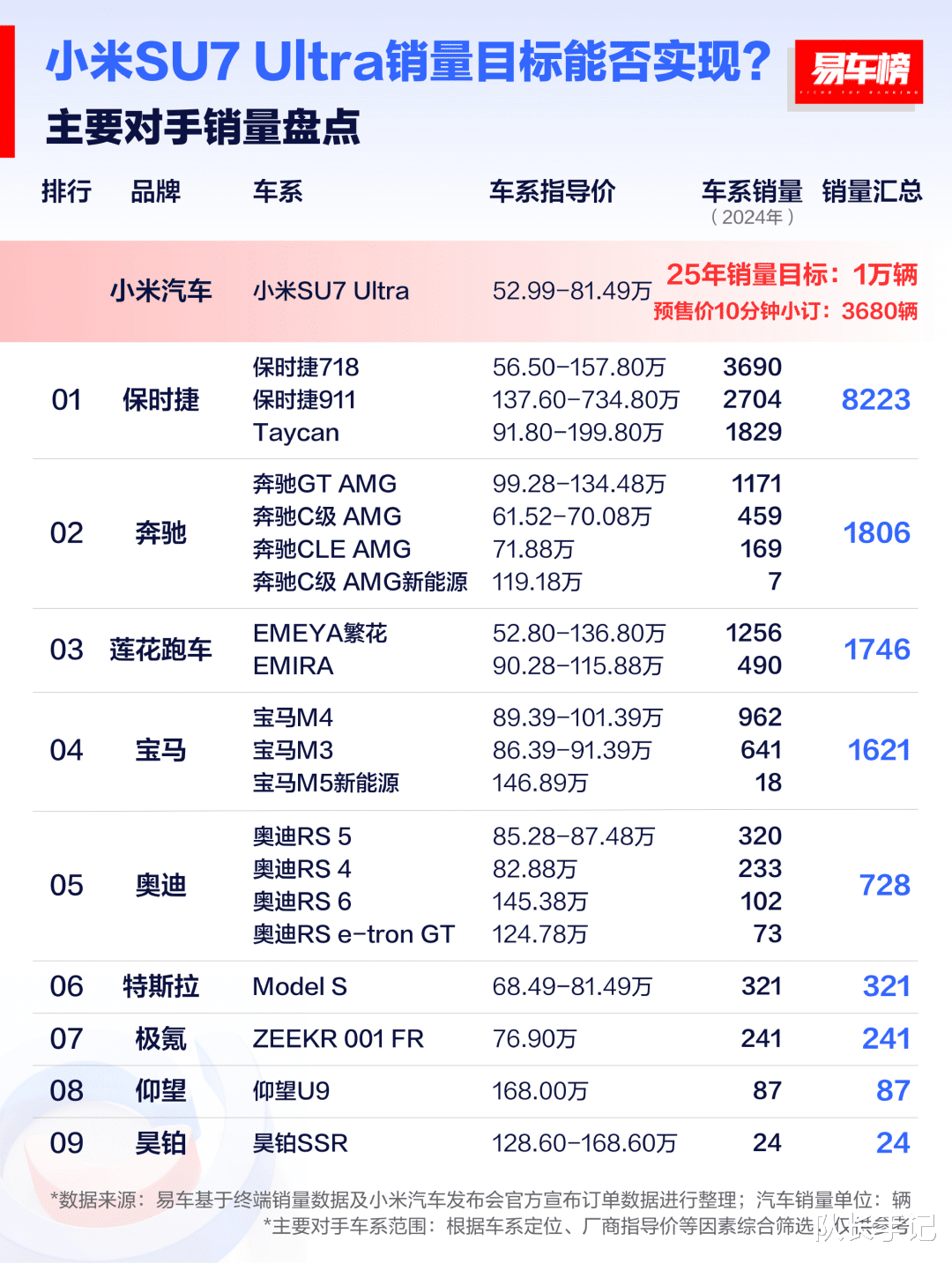 曝小米SU7 Ultra订单快排到明年，一场科技与需求的狂欢