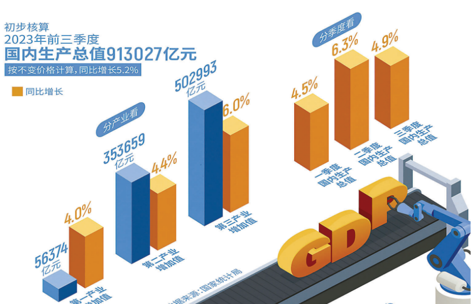 中国经济韧性较强的具体表现