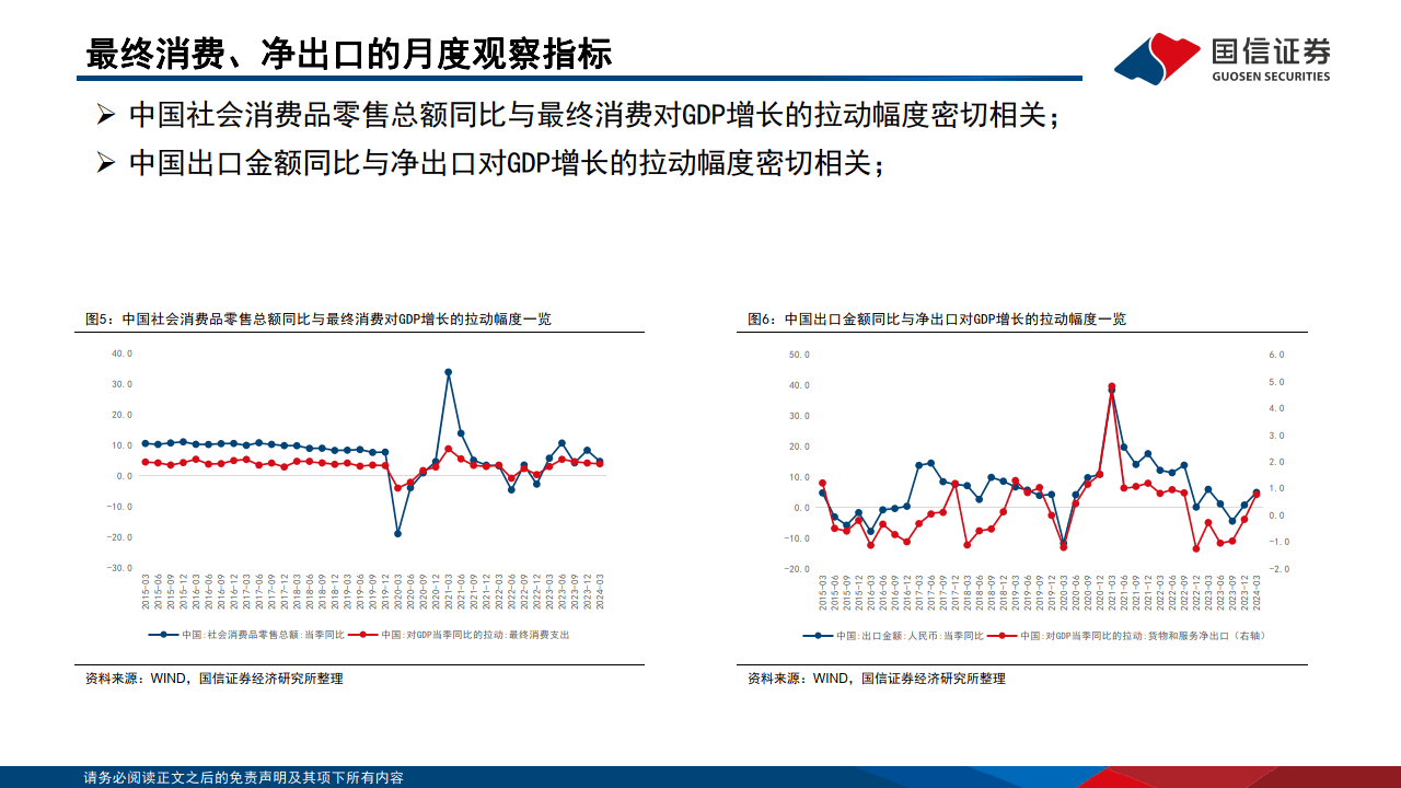 中国经济韧性较强的具体表现