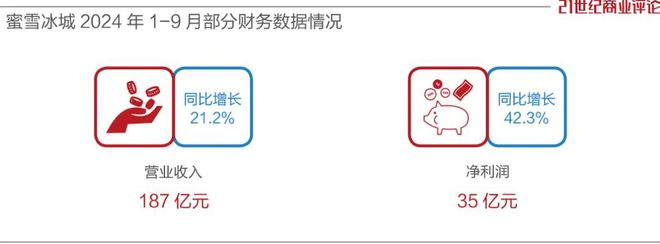 雪王市值攀上千亿，揭秘背后的故事与趋势