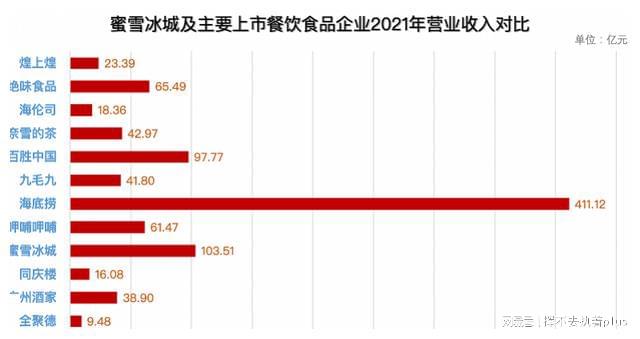 雪王市值攀上千亿，揭秘背后的故事与趋势