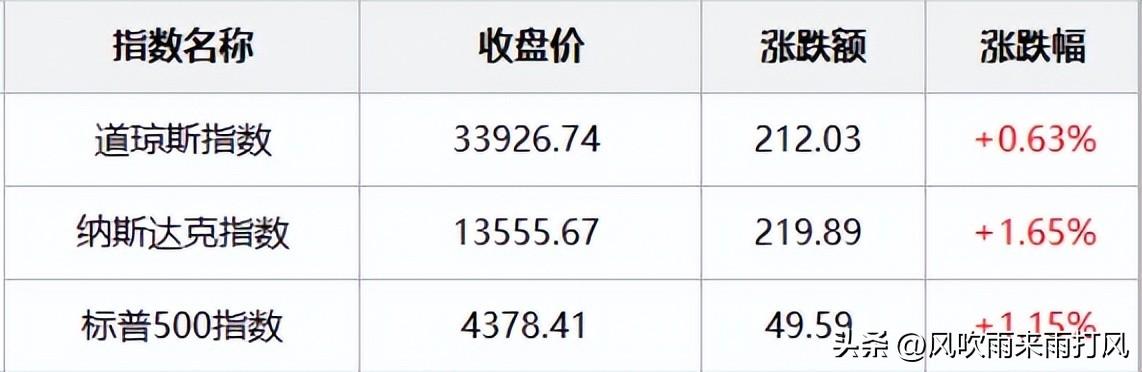 美股中概股飙升，百度涨幅超5%，市场热议与深度解读