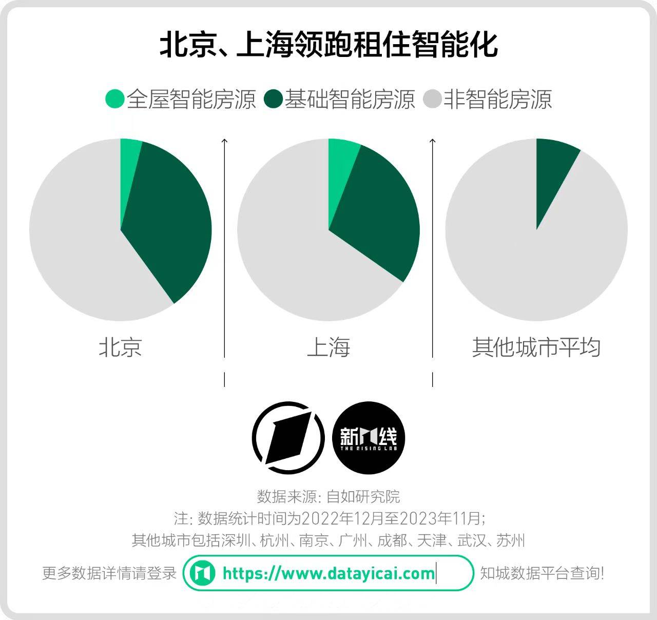一线城市约50%人口在租房，居住模式的变迁与社会洞察