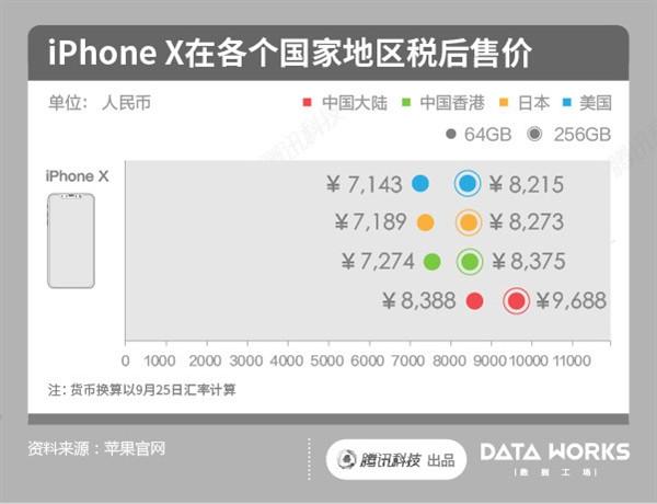 苹果手机从美国寄到中国，究竟需要多少钱？全面解析费用因素