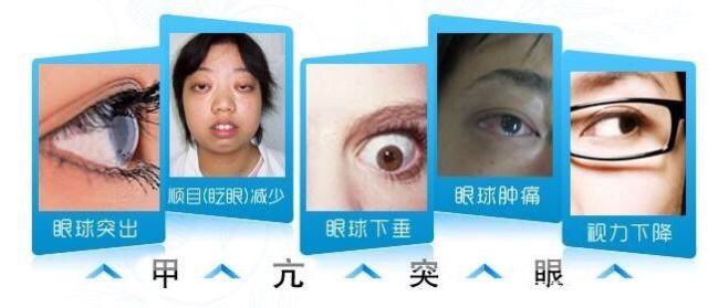 揭秘中国甲亢病发状况，哪个省份病人多？