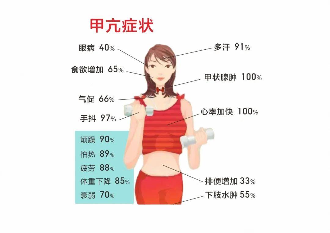 揭秘中国甲亢病发状况，哪个省份病人多？