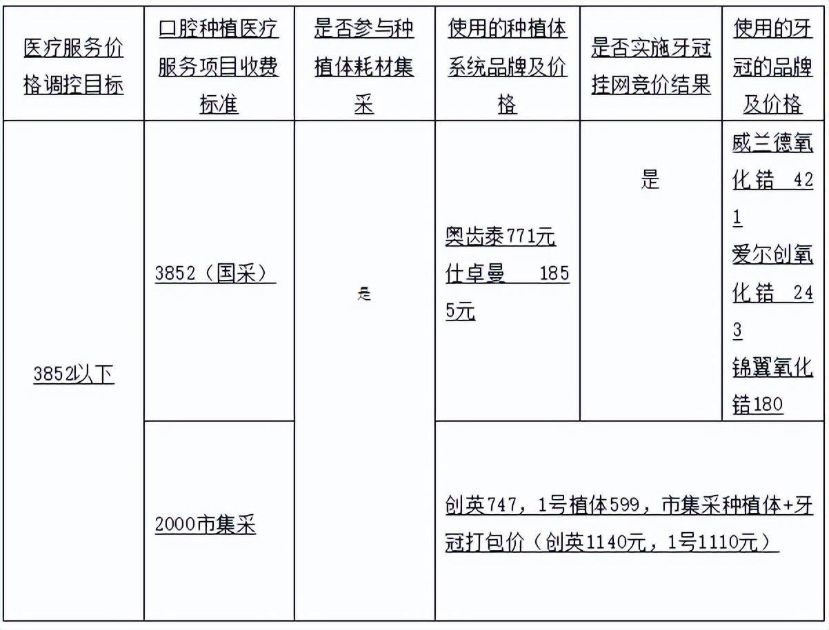 腔内修复术的价格，全面解析与深度探讨