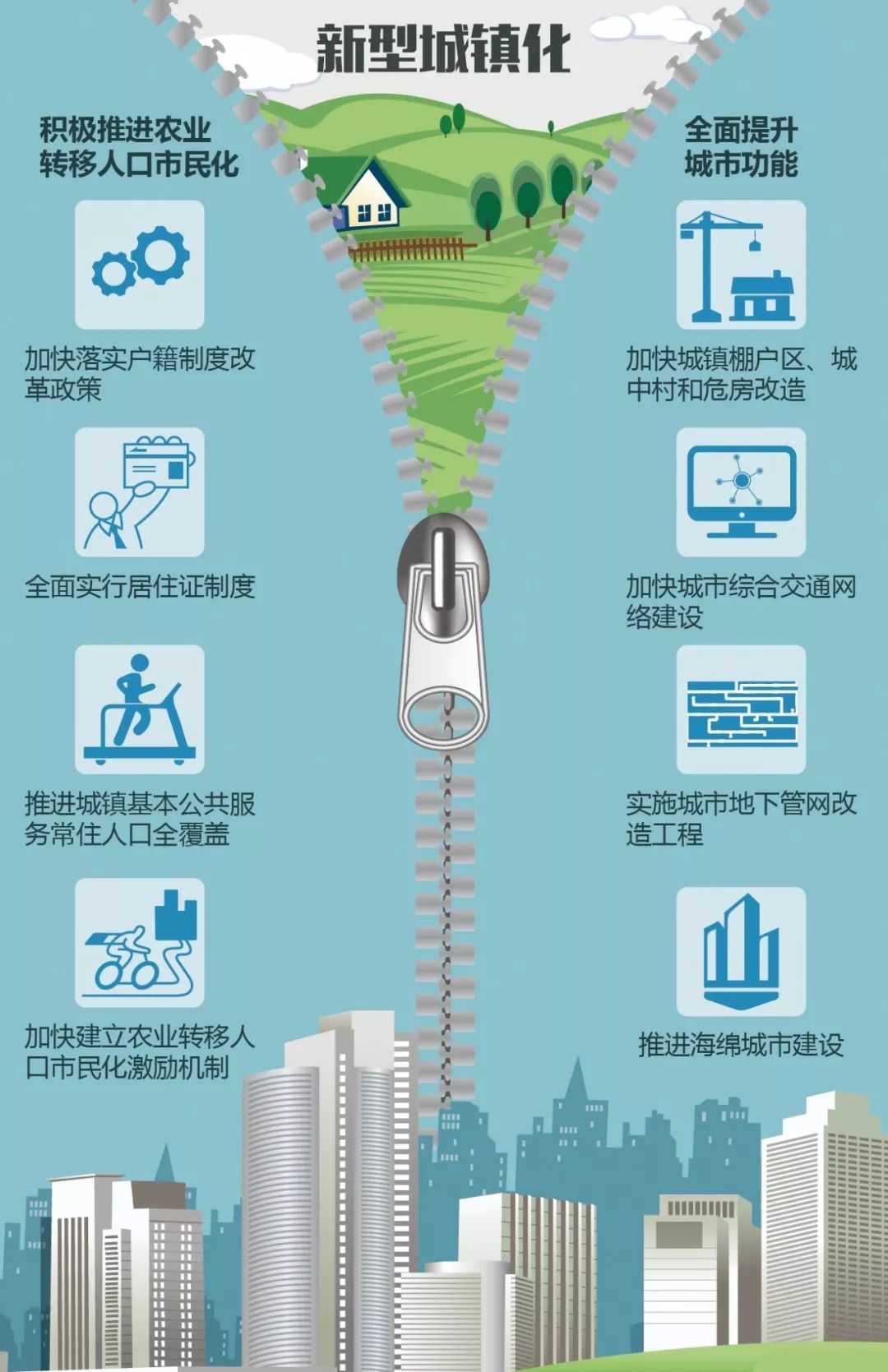 未来五年城市新变化