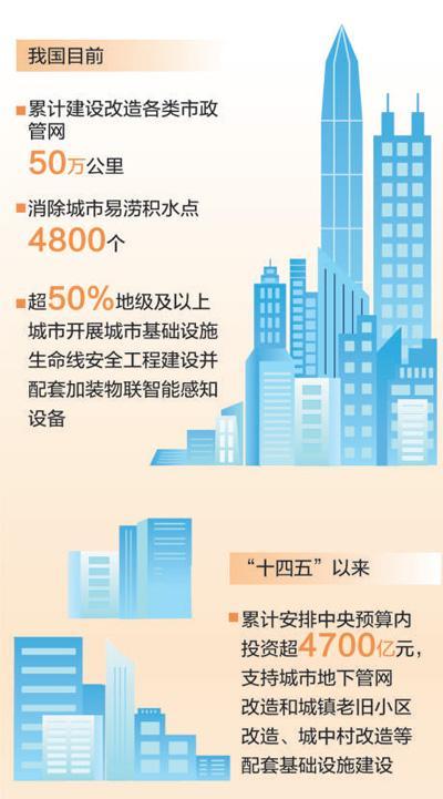 未来五年城市新变化