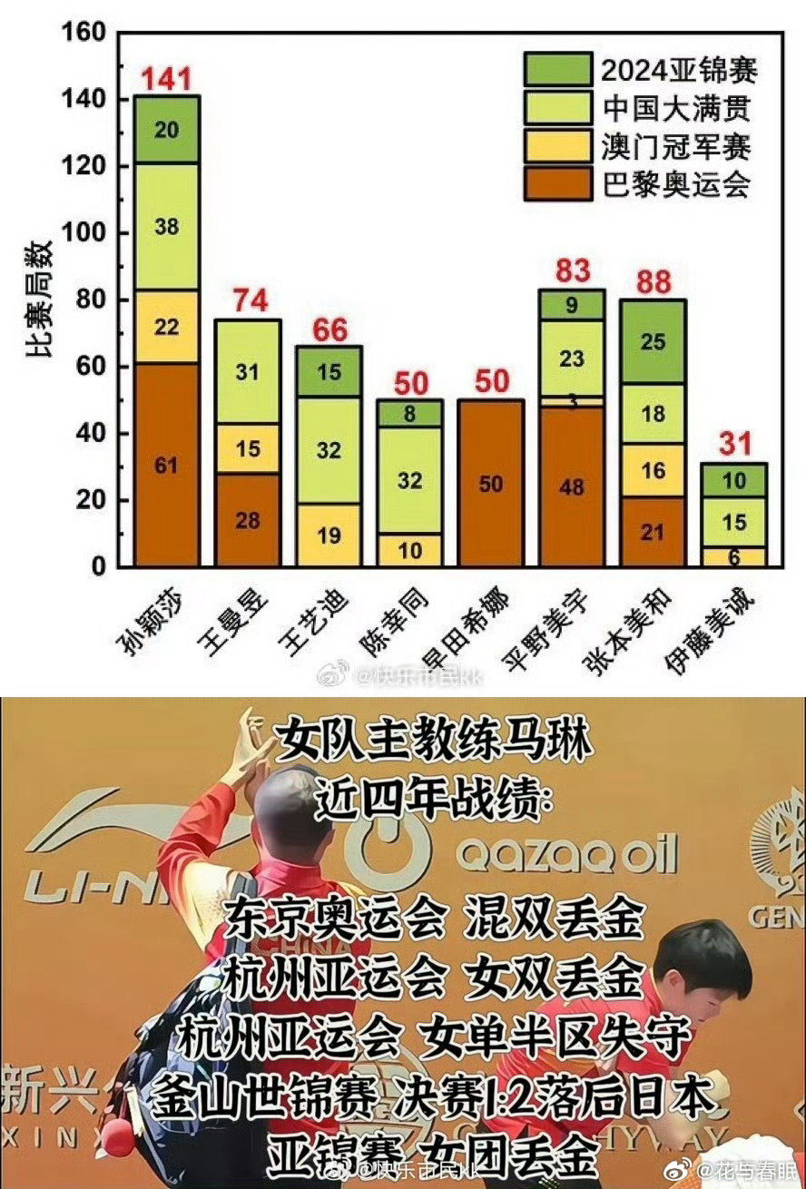 国乒双打夺冠率，无可争议的实力之巅