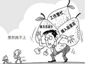 探究癌症年轻化背后的原因