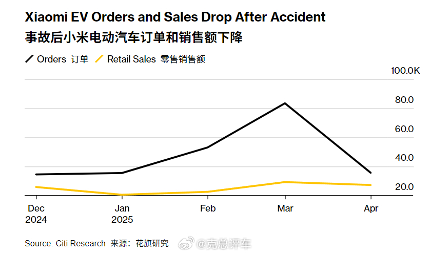 小米汽车交付突破25万辆大关，智能出行的崭新里程碑