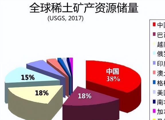 中国的稀土，能否威胁到美国？