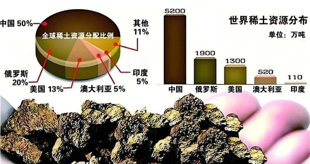 中国的稀土，能否威胁到美国？