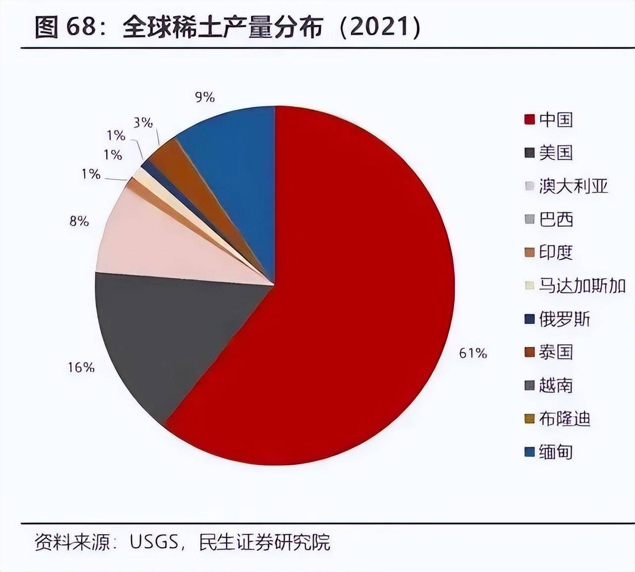中国的稀土，能否威胁到美国？