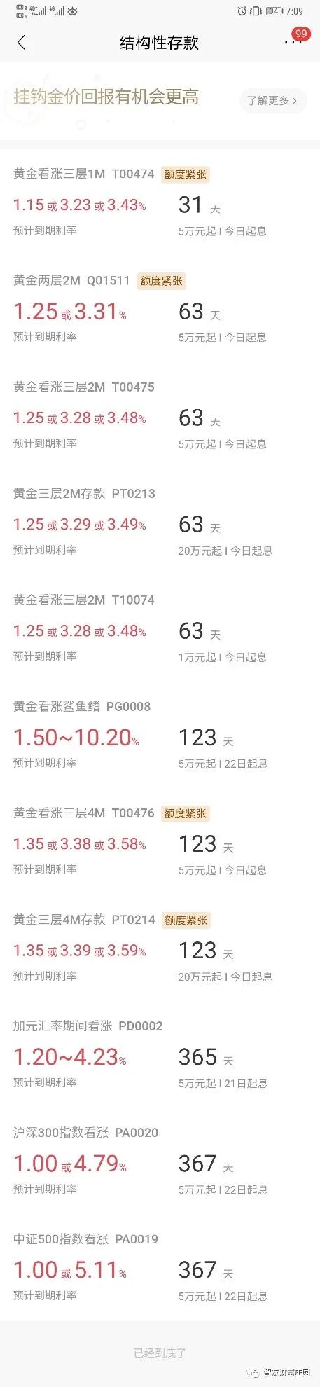 活期存款接近零利率，影响、挑战与未来展望