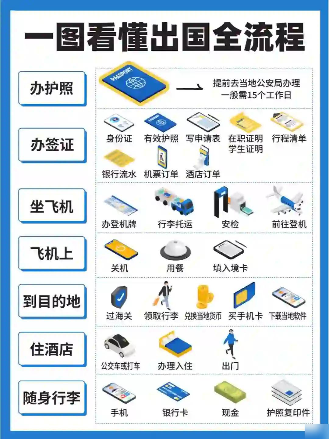 没护照能不能坐飞机，深度解析航空旅行中的证件要求