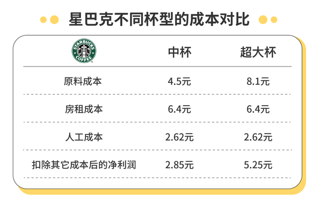 一杯咖啡成本价，深度解析咖啡产业的成本与利润