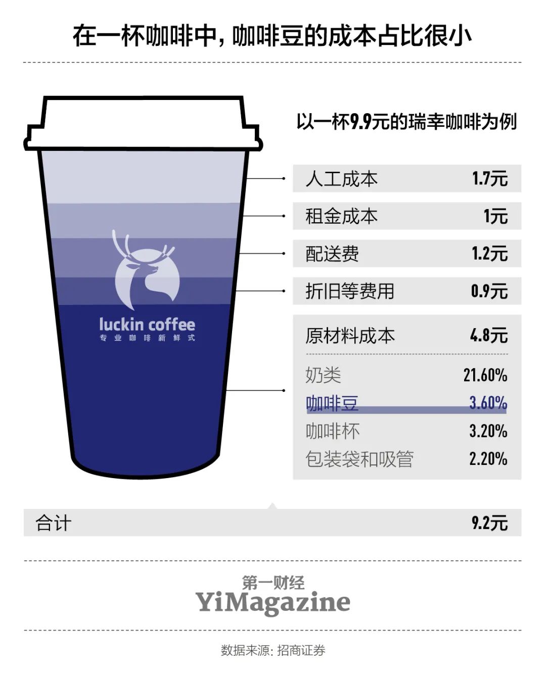 一杯咖啡成本价，深度解析咖啡产业的成本与利润