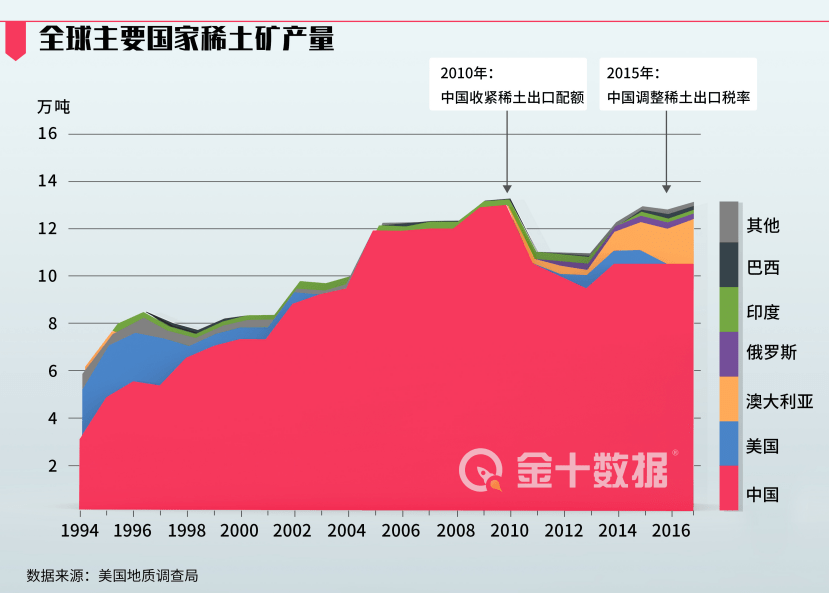 中国作为稀土大国，地位、优势与未来发展