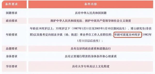 多地已明确，招聘破除35岁年龄限制——开启人才无界新时代