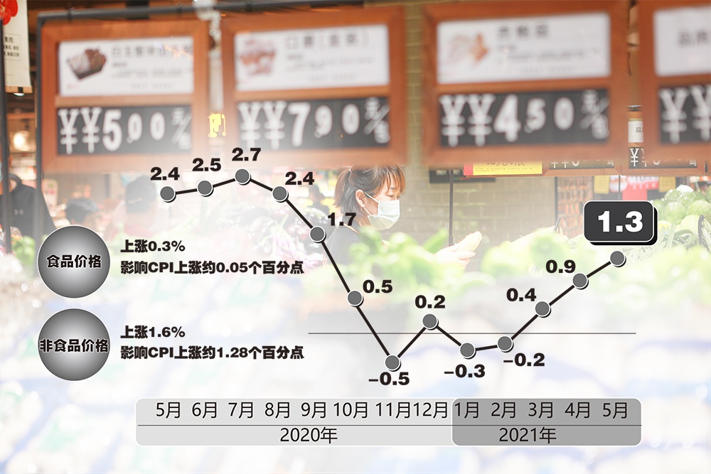 揭秘五月物价数据背后的故事，一场经济透视之旅