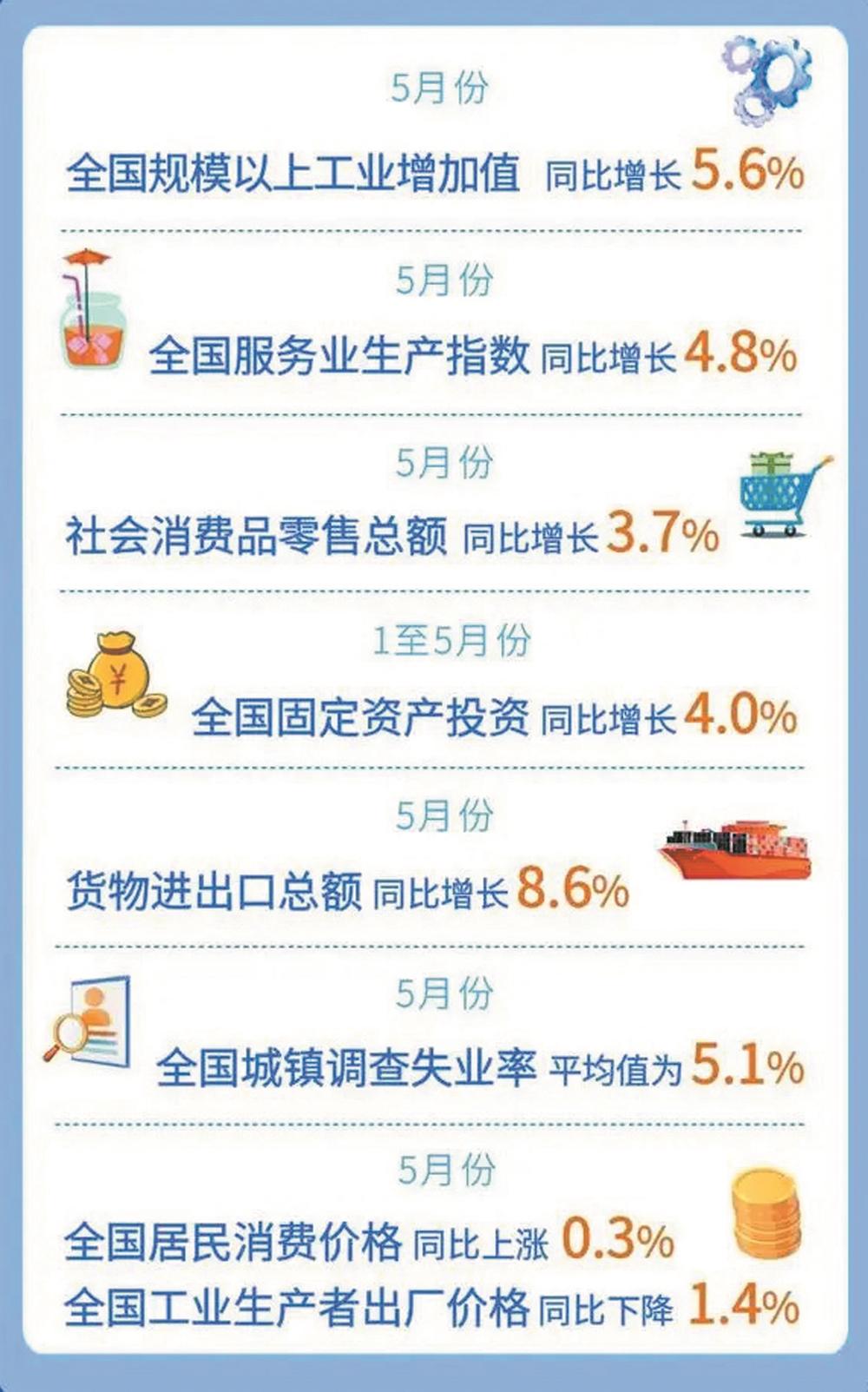 揭秘五月物价数据背后的故事，一场经济透视之旅