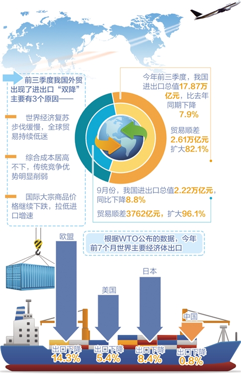 中国外贸在复杂环境中稳健前行