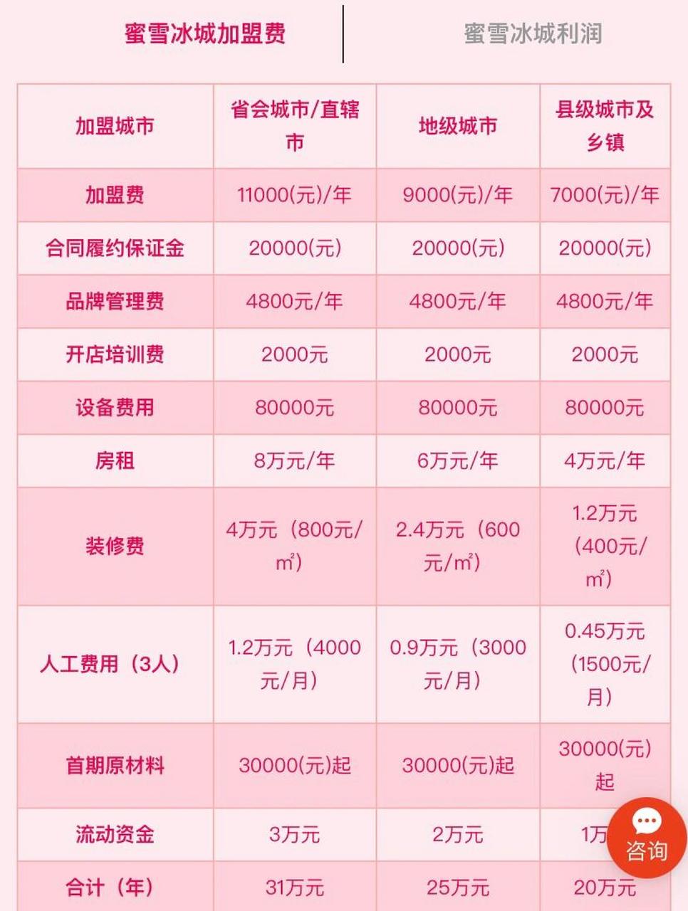 蜜雪冰城卖奶茶一个月多少钱？深度解析背后的经济秘密