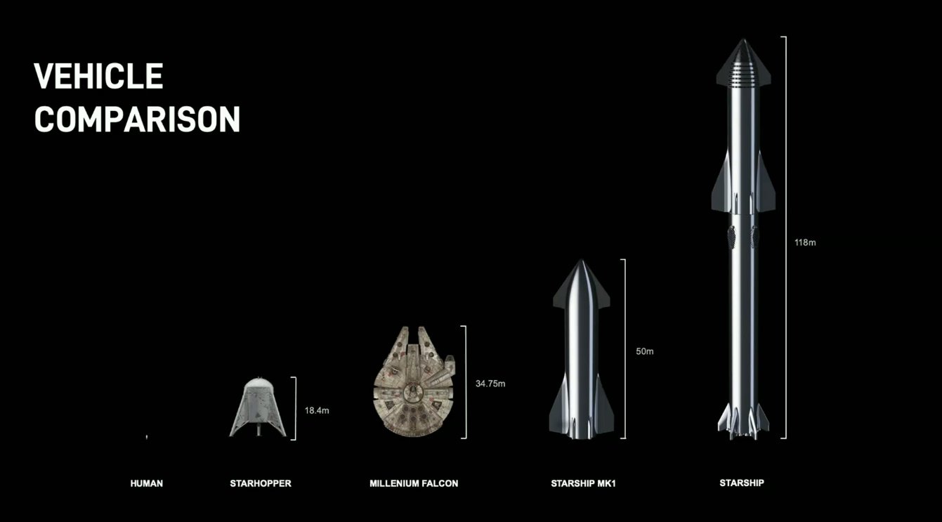 马斯克星舰飞船视频，探索未来宇宙旅行的壮丽篇章