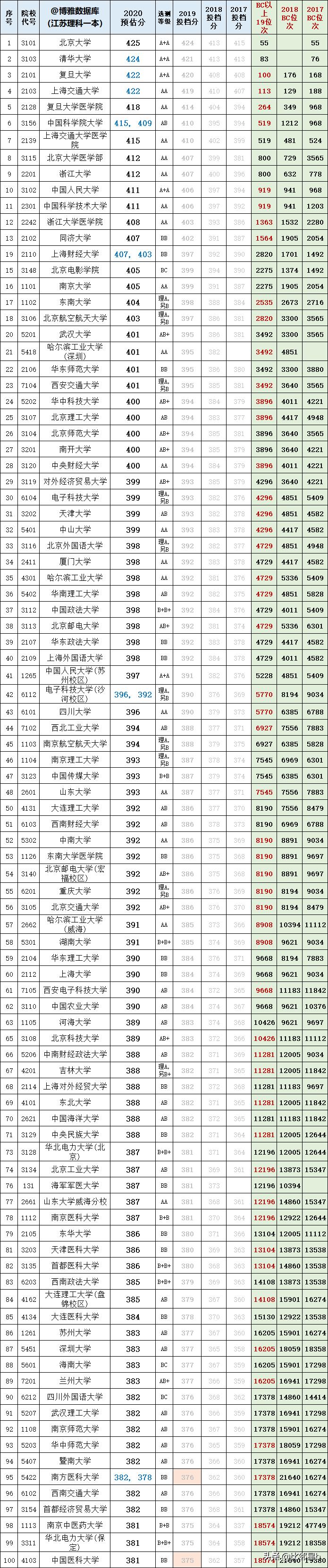 江苏高考分数线公布了吗？全面解读最新动态