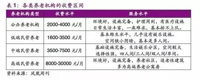 养老公寓投资安全吗养老公寓投资安全吗？全面解读养老公寓投资的风险与机遇