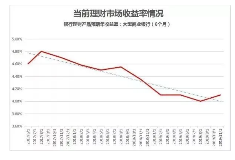 民营银行利率失守3%，挑战与机遇并存