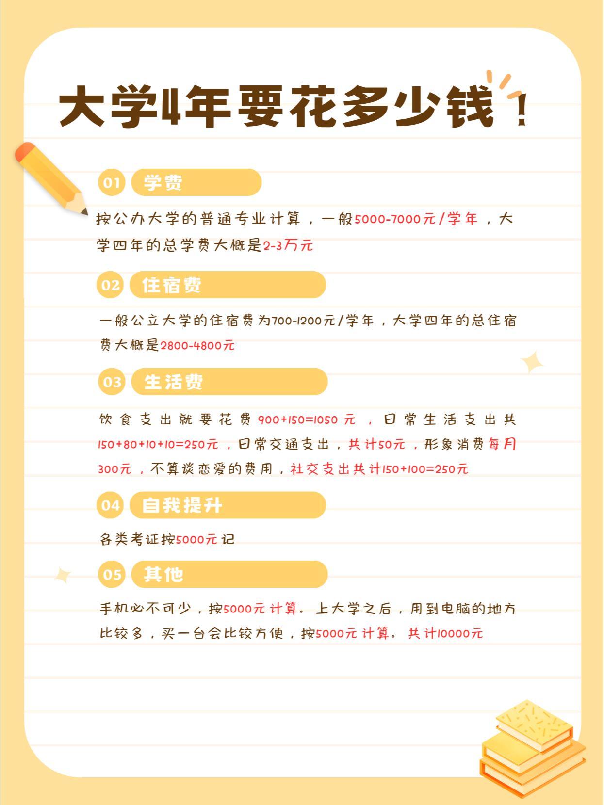 养育一个孩子到读完大学需要多少钱