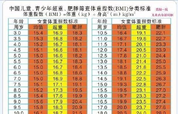 我国医院开始设立体重门诊，关注健康，从体重管理开始