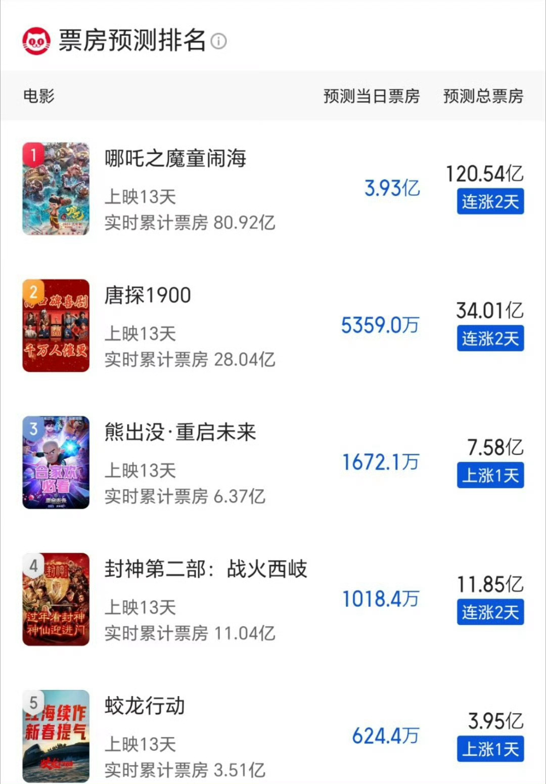 哪吒2票房究竟有多少？深度解析背后的成功因素