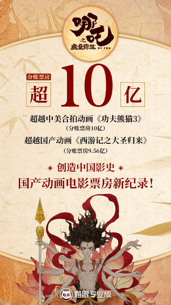 哪吒之魔童降世进入内地票房榜前十，掀起全民观影热潮