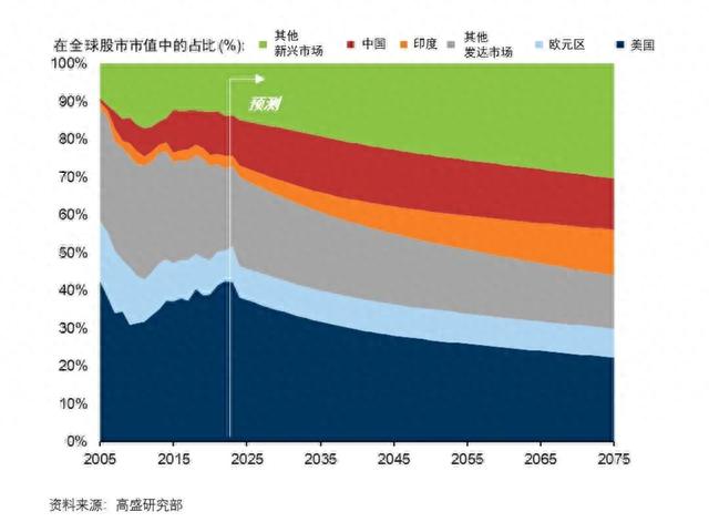 高盛2021年中国股市，趋势、机遇与挑战