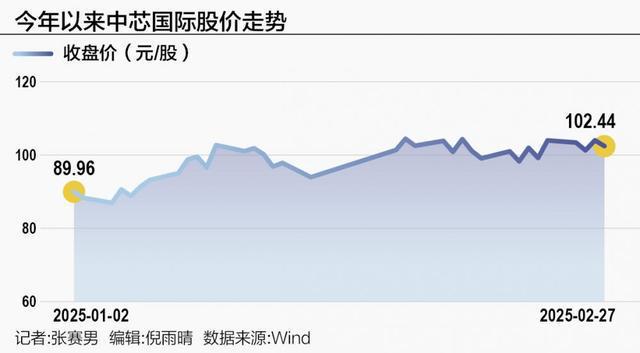 高盛股票行情分析与展望