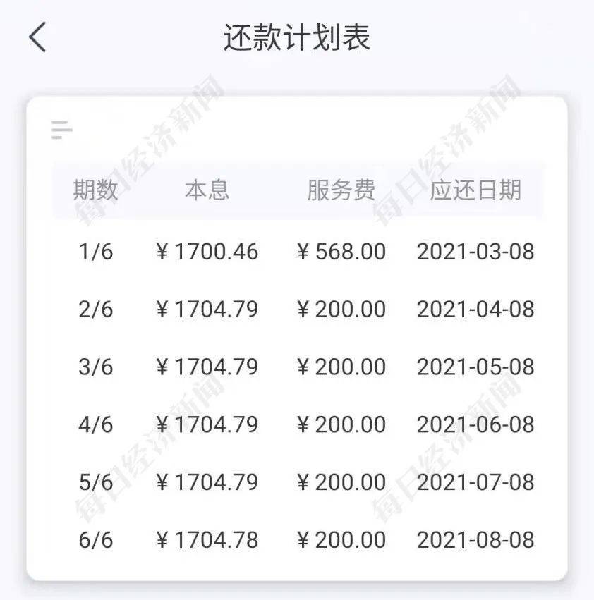 借款1560元，利息竟达13764元，深度剖析背后的金融现象