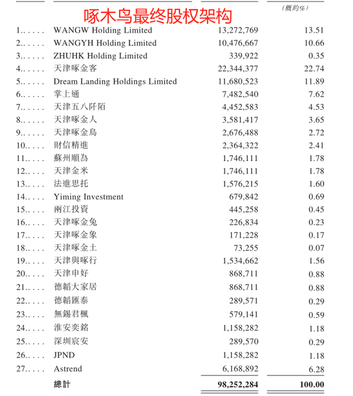 被315点名后，啄木鸟赴港上市之路何去何从？
