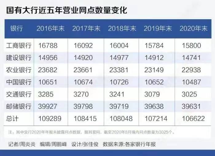 去年银行消失195家，行业变革中的挑战与机遇