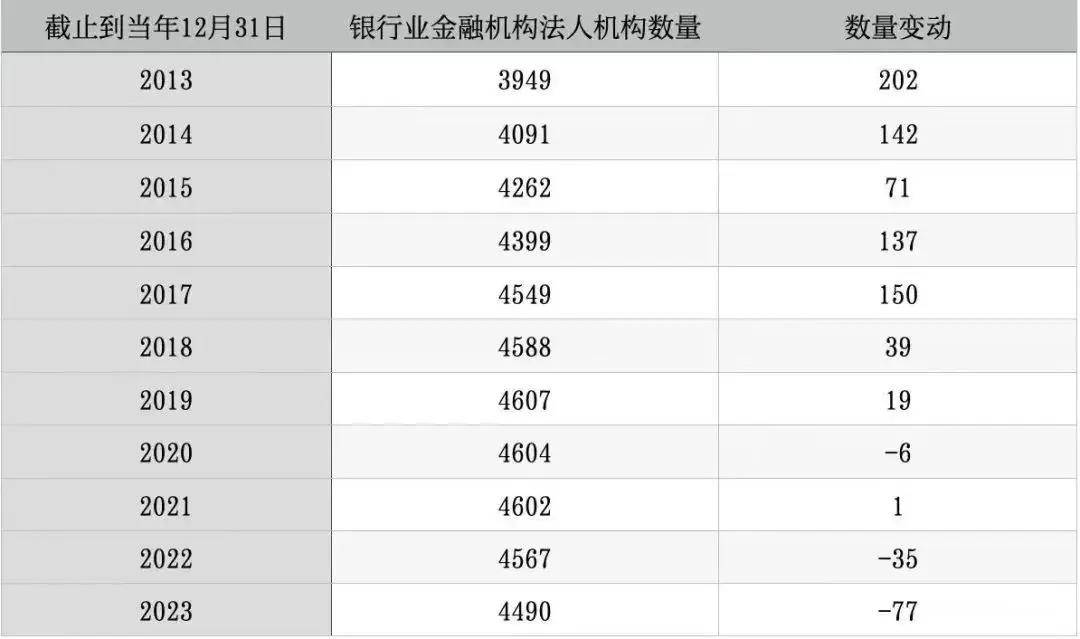去年银行消失195家，行业变革中的挑战与机遇