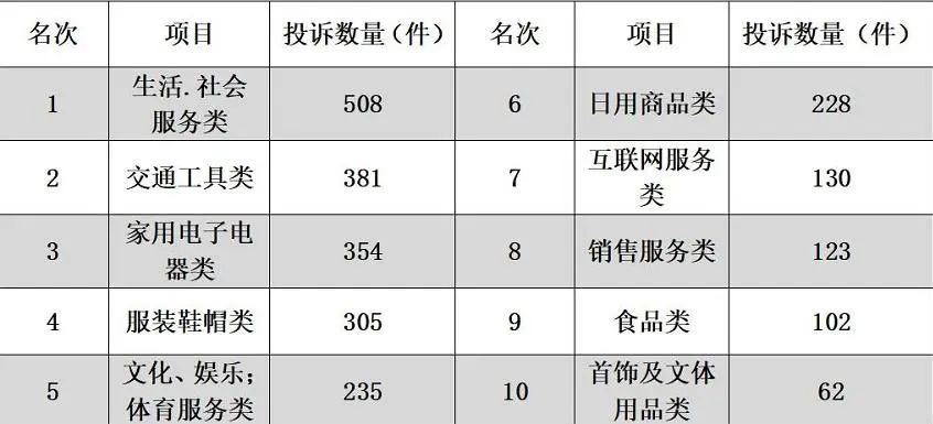 关于3·15曝光问题初步处置情况汇总的全面解读
