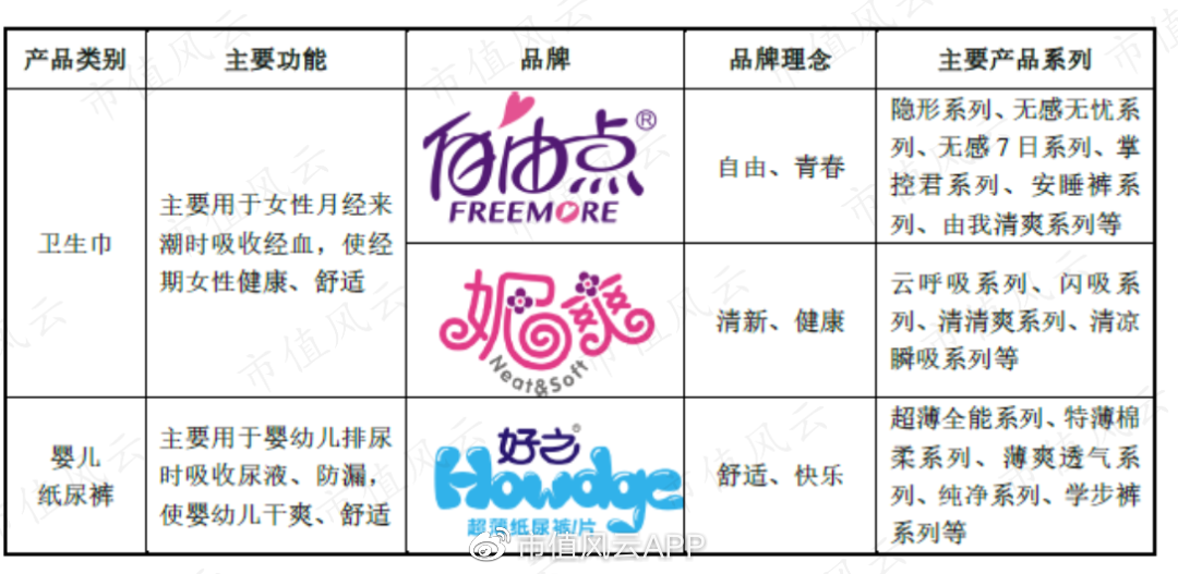 卫生巾销量排行TOP10，品牌竞争与市场洞察