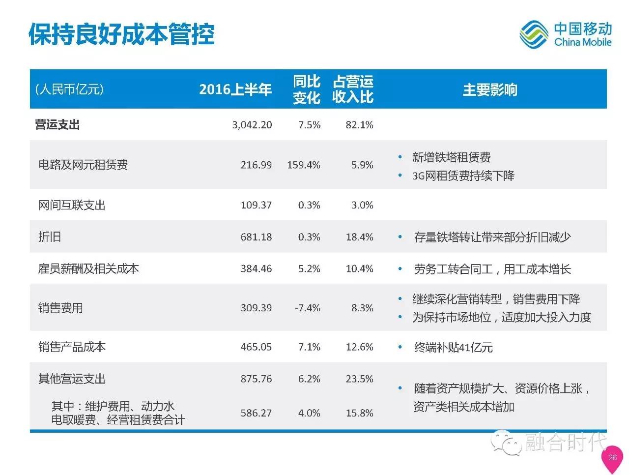 中国移动的盈利之道，揭秘每日巨额盈利背后的力量