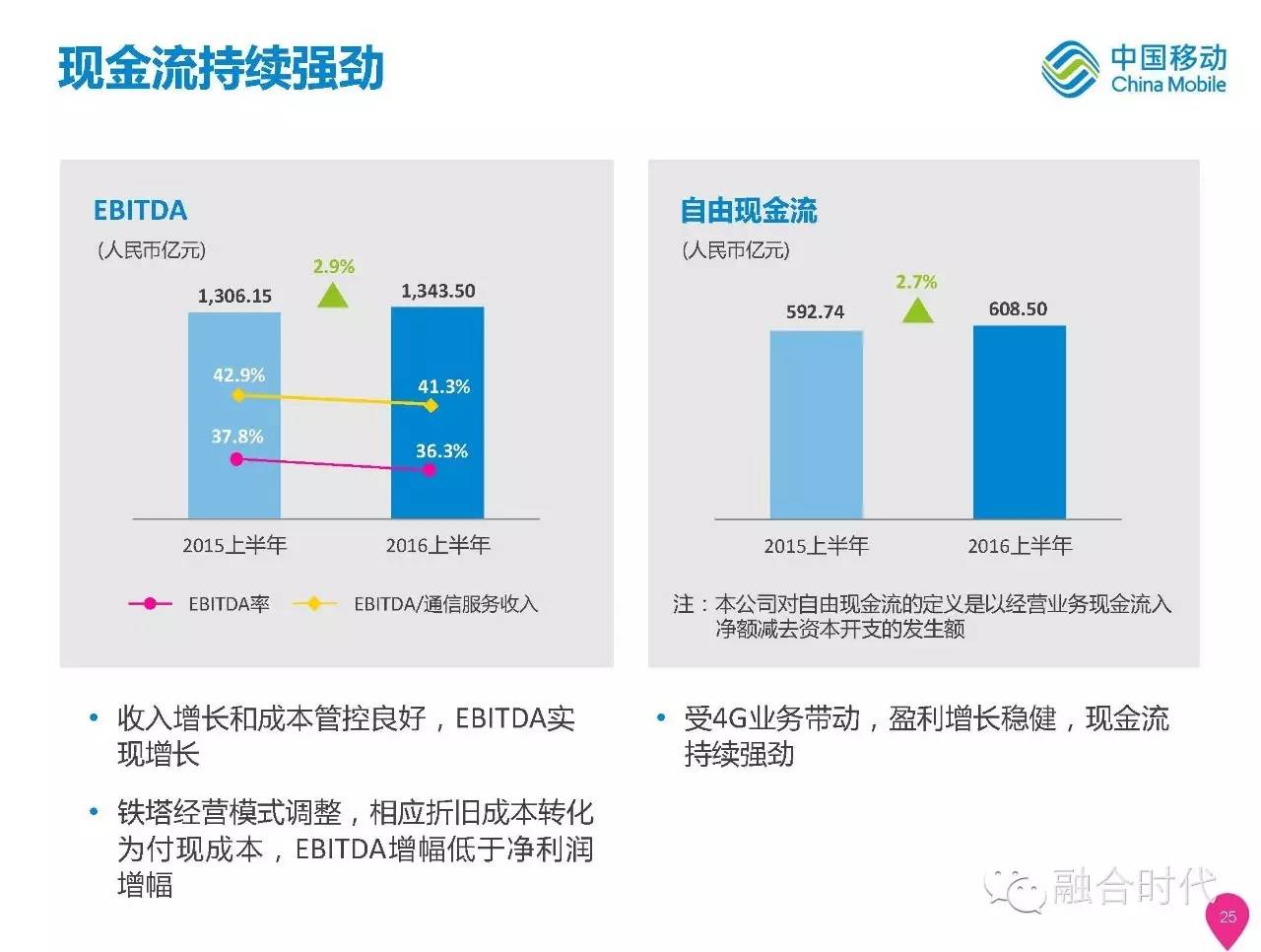中国移动的盈利之道，揭秘每日巨额盈利背后的力量